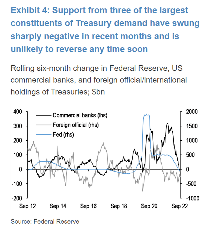 Zdroj: JPMorgan, Bloomberg