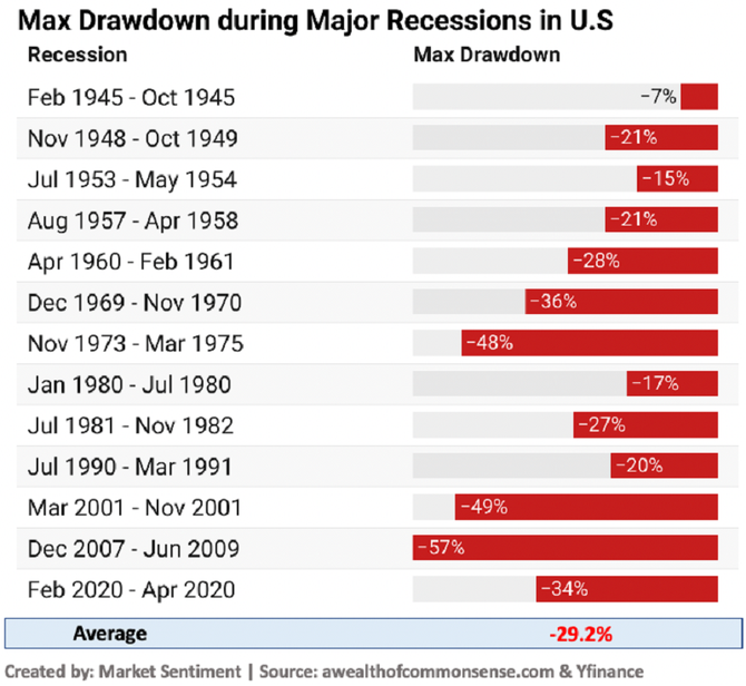 Zdroj: Market Sentiment