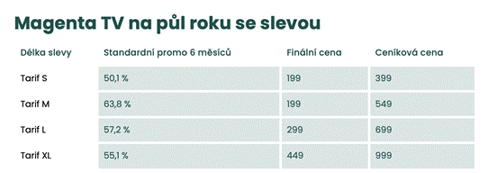 Obsah obrázku text, snímek obrazovky, Písmo, číslo Obsah generovaný pomocí AI může být nesprávný.
