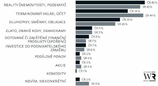 Kter aktiva povauj et a slovent dolarov milioni za bezpen