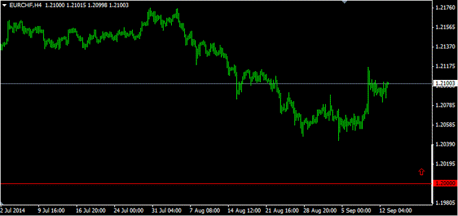 EURCHF