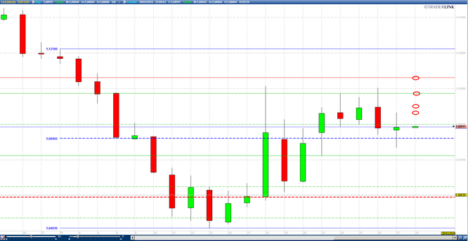 EUR_USD TA