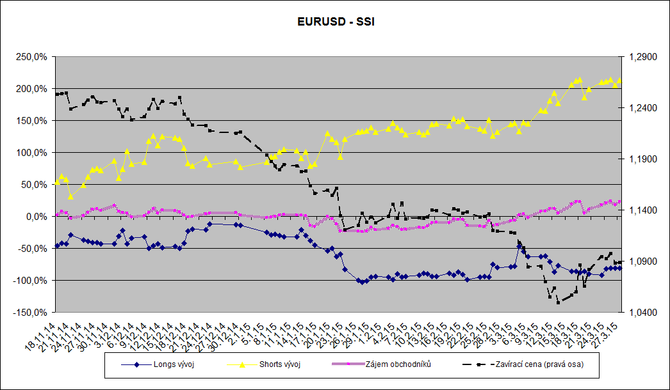 AUD_USD drobni spekulanti