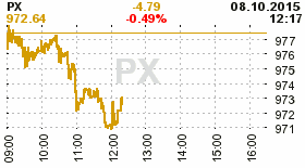 online index px