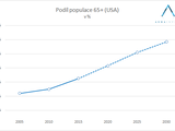 graf_population_65