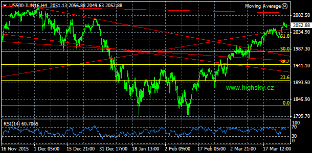 S&P 500, denn koment