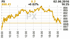 online index px