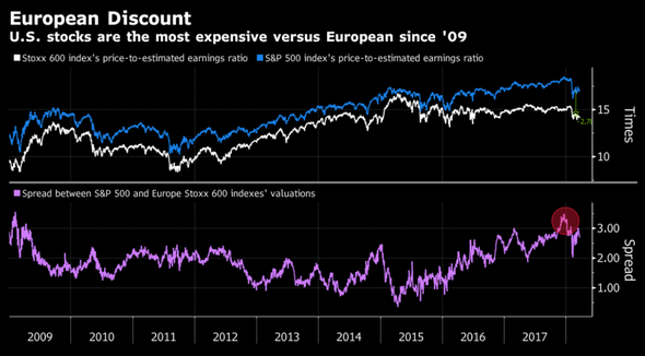 European Discount