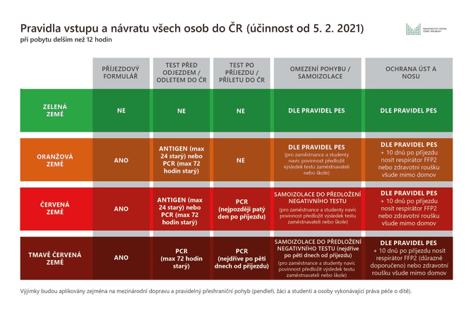 Pravidla_vstupu_a_navratu_vsech_osob_do_CR_od_05-02-2021_-_20210203.jpg