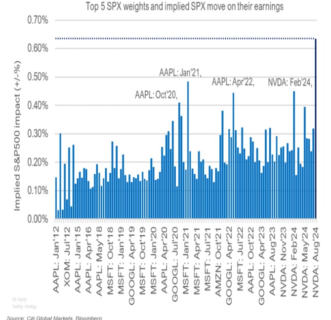 NVDA