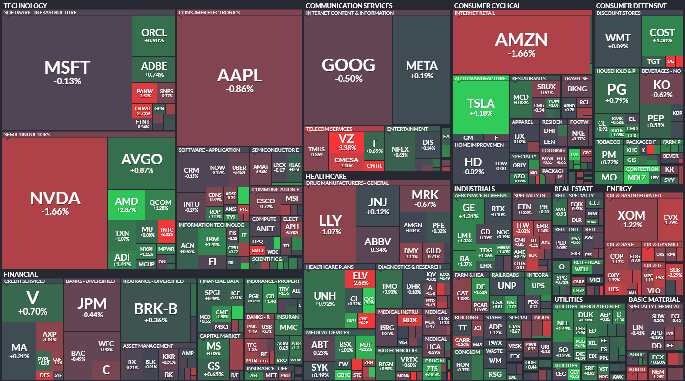 S&P 500 - 4. z 2024, zdroj: Finviz