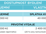 Dostupnost bydlen, njemn versus vlastnick