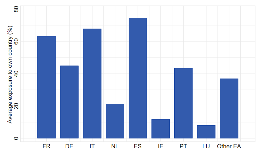 A graph of blue bars
AI-generated content may be incorrect.