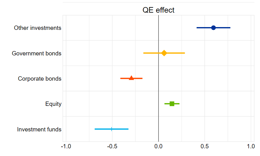 A graph with colorful lines and text
AI-generated content may be incorrect.