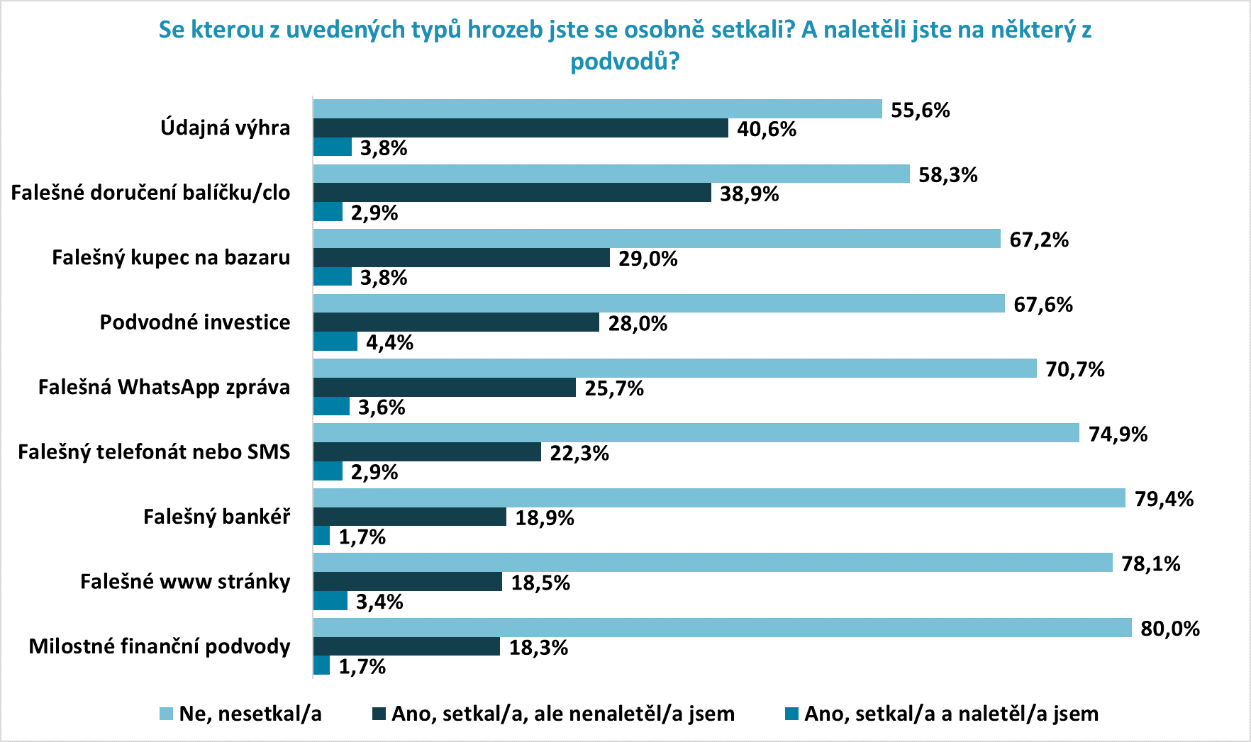 inforgafika Senioři online