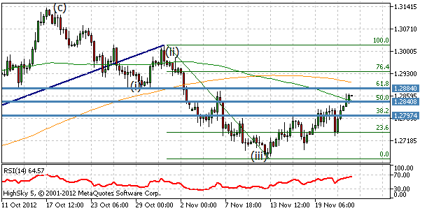 eurusd, denn koment