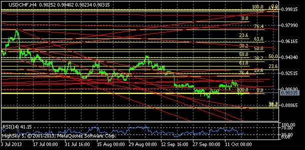 usdchf, denn koment