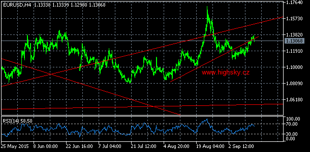 EUR/USD, denn koment