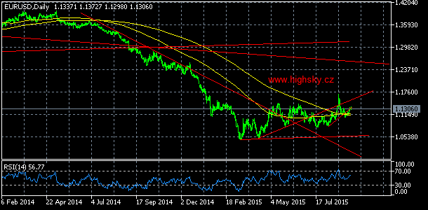 EUR/USD, denn koment