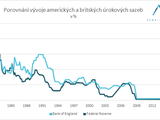 graf_interest_rate