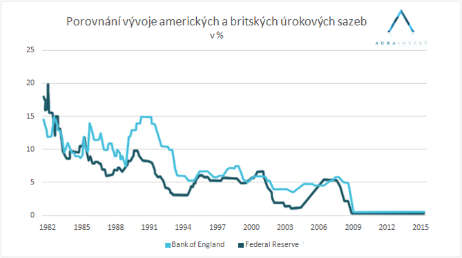 graf_interest_rate