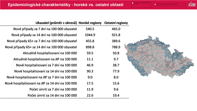 Mapa horsk vs. ostatn oblasti