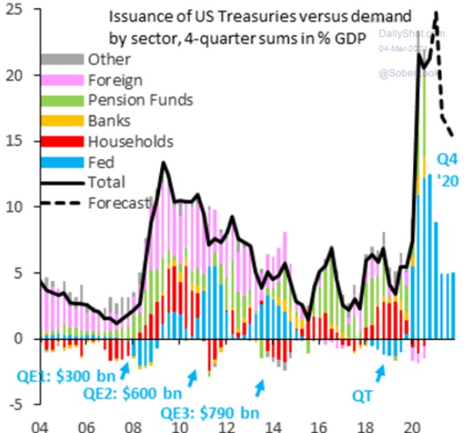 inflace fed usd