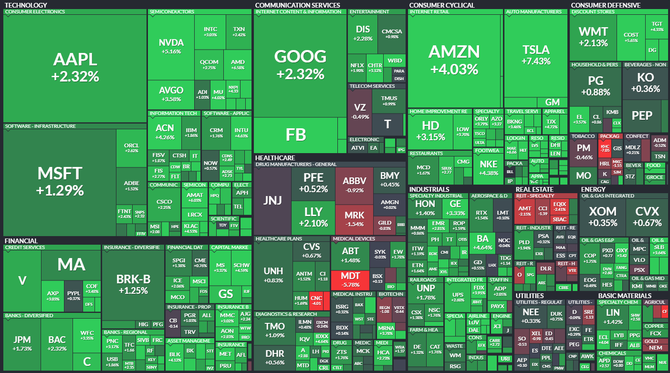 S&P 500 - 26. kvtna 2022, zdroj: Finviz