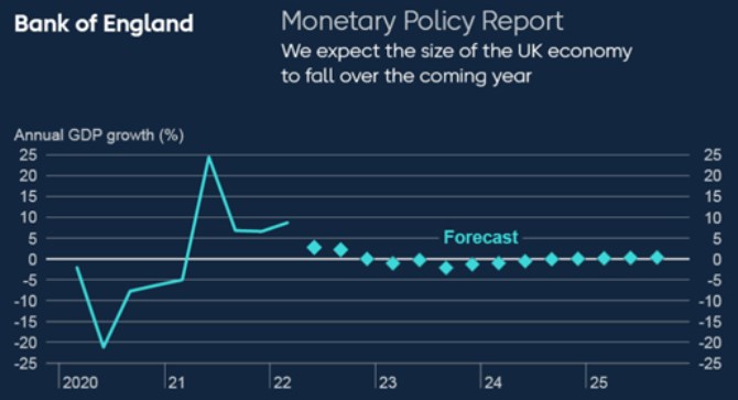 Reln sazby by mly bt v plusu, opoutme pedchoz monetrn reim, k ekonom Bank of England