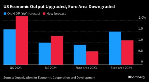 EUR pokl