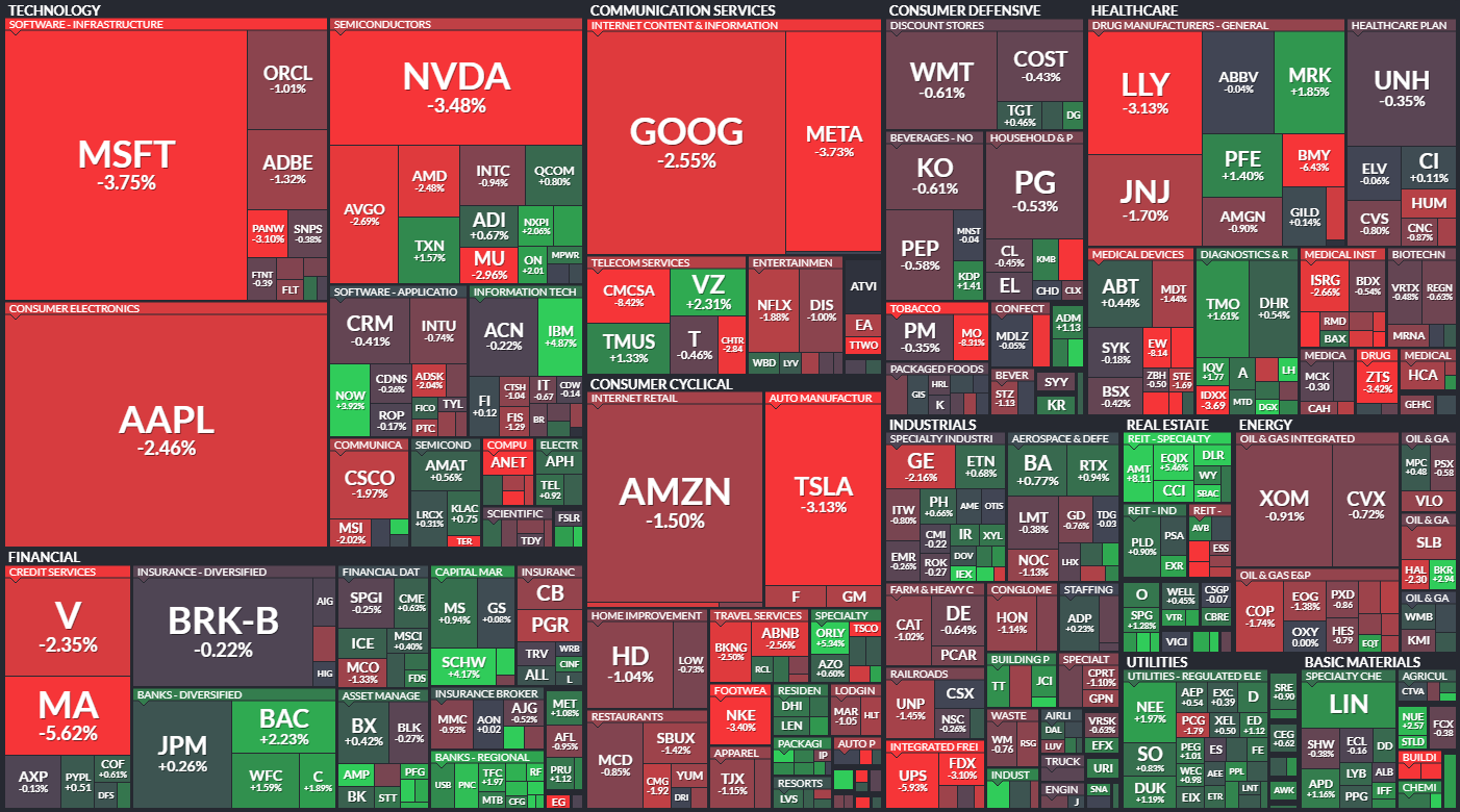 S&P 500 - 26. jna 2023, zdroj: Finviz