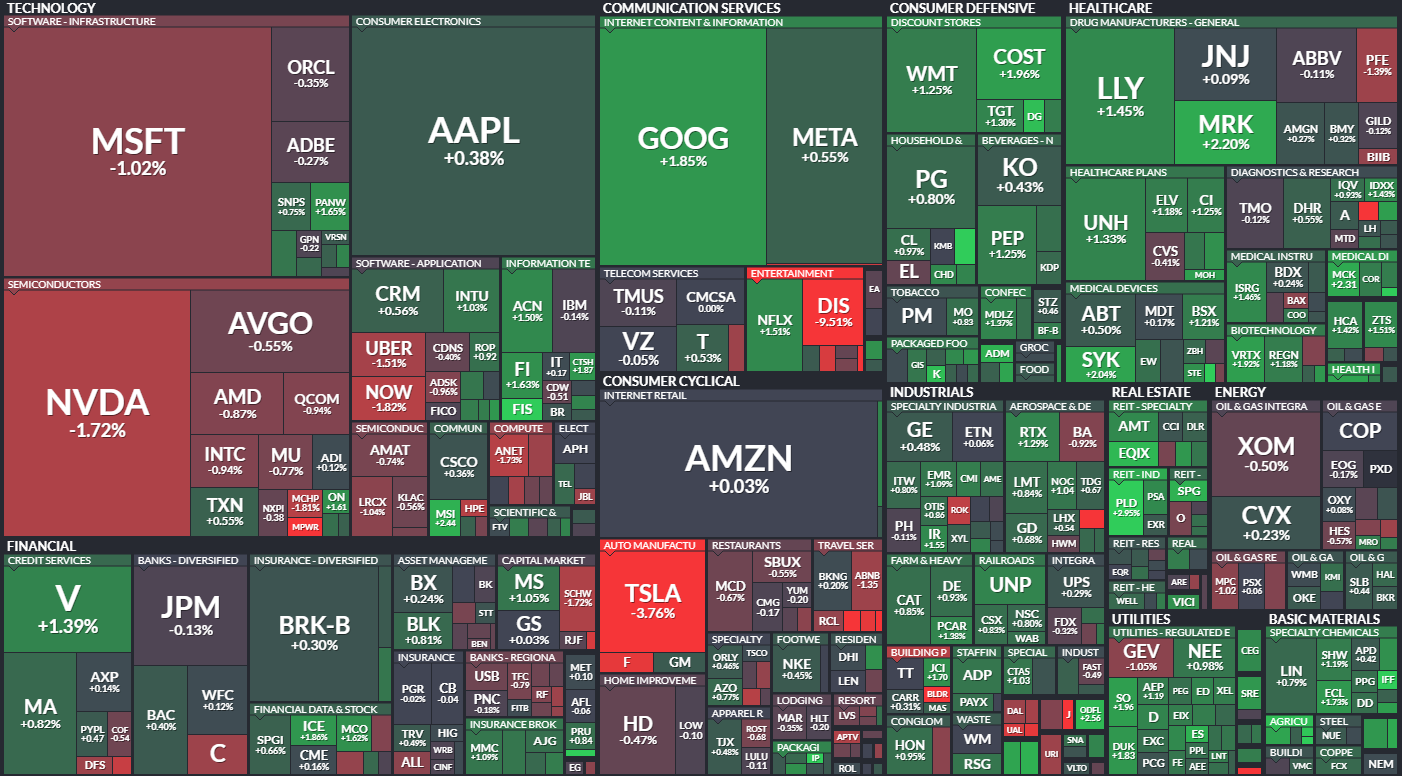 S&P 500 - 7. kvtna 2024, zdroj: Finviz