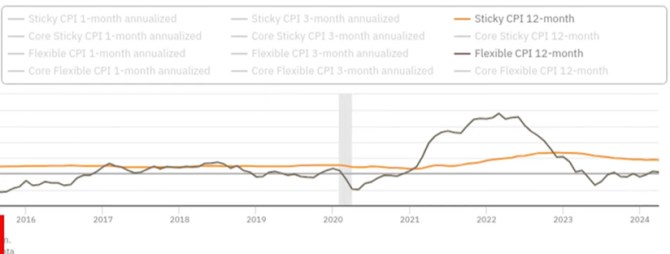 Vypovdac hodnota index inflace