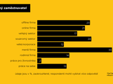 preferovaný zaměstnavatel inforgrafika