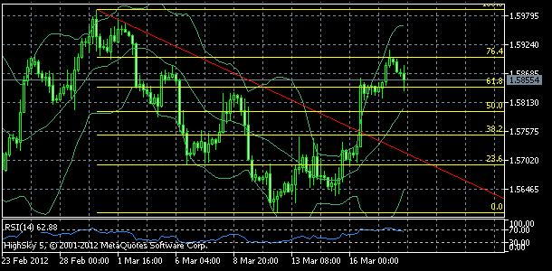 gbpusd, denn koment