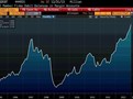 Margin debt (úvěry na akcie) členů NYSE