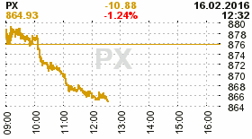 online index px