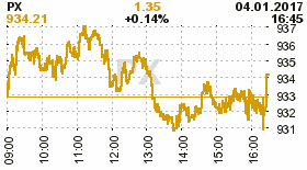 online index px