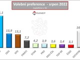 przkum SANEP volebn preference