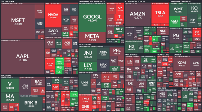 S&P 500 - 20. dubna 2023, zdroj: Finviz