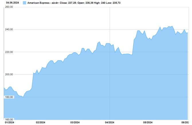 American Express