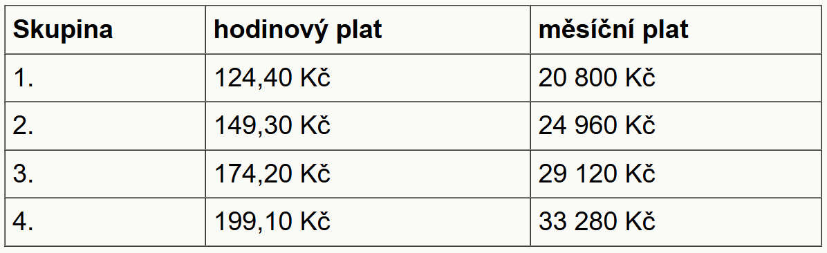 Zaruen plat 2025