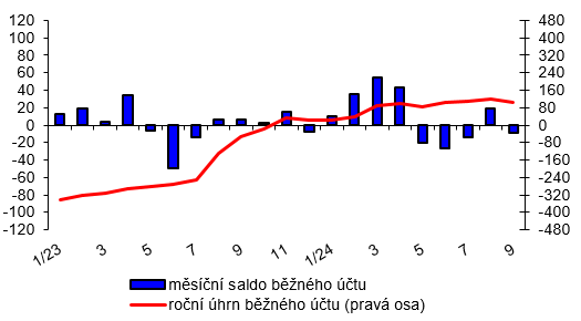 Platebn bilance  msn  graf 1  Bn et