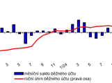 Platebn bilance  msn  graf 1  Bn et