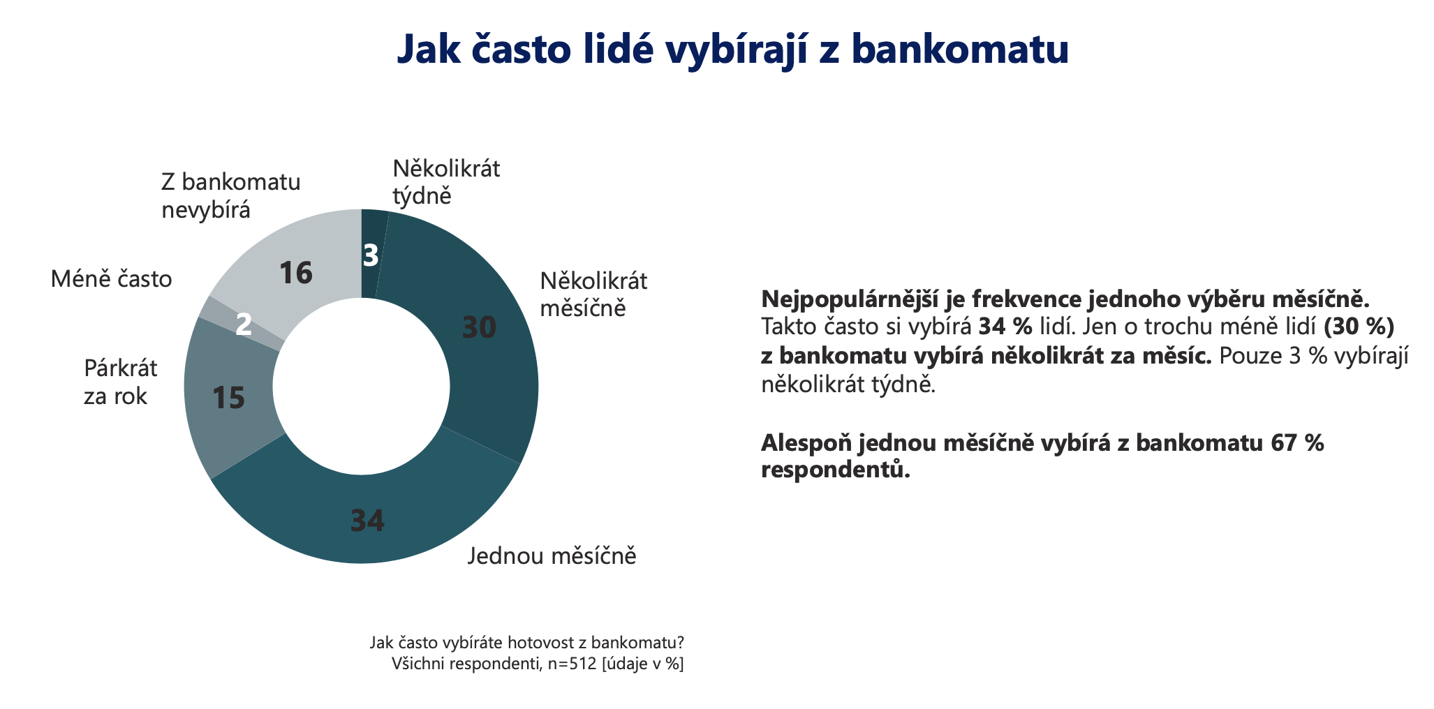 etnost vbr infografika przkumu EURONET