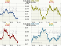 Koruna, euro, dolar