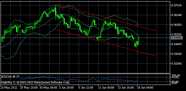 usdchf, denn koment