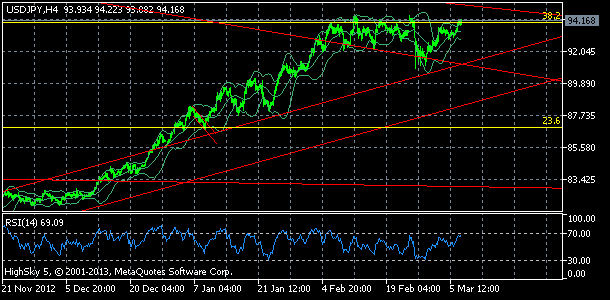 usdjpy, denn koment