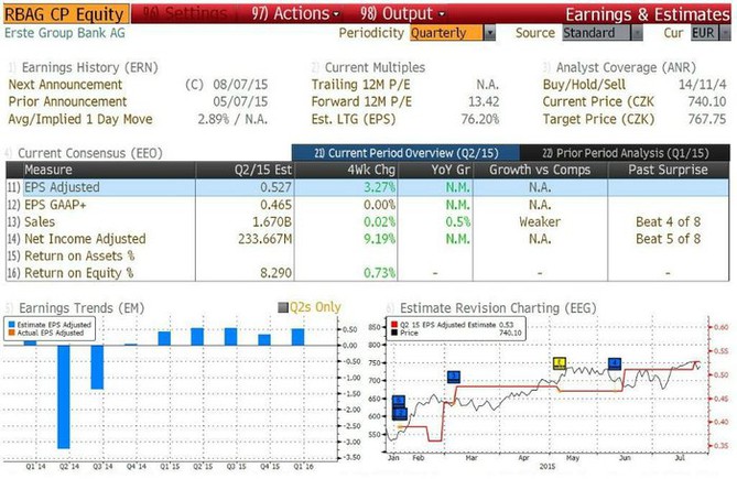 Erste Group Bank - odhad hospodskch vsledk za 2Q2015