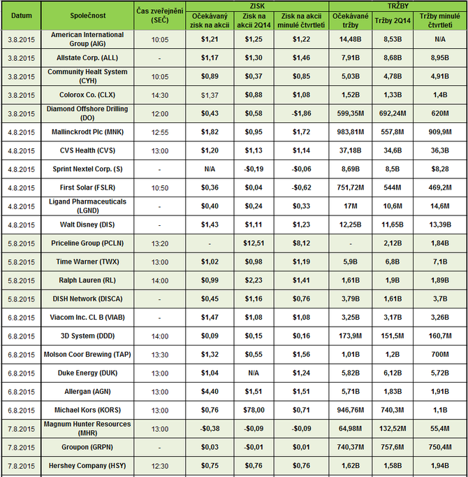 Earnings